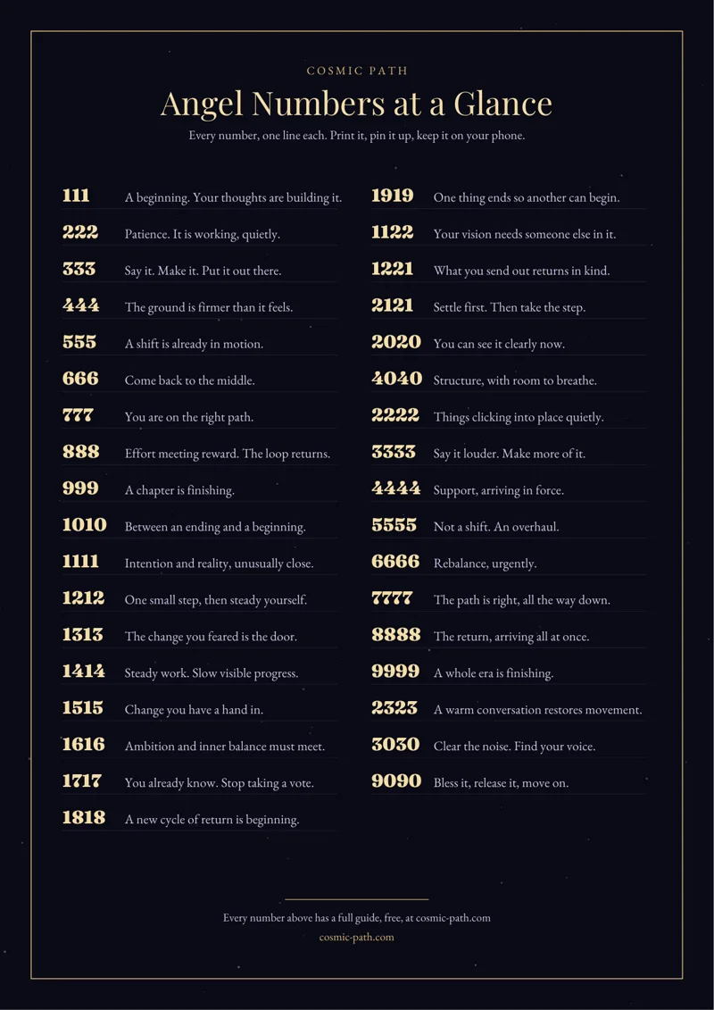 The free Angel Numbers Reference Card